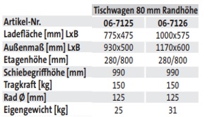 Tischwagen 80 mm Randhöhe (2 Etagen) - techn. Daten